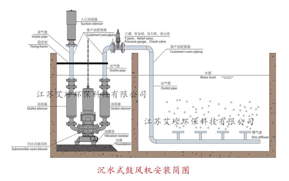 沉水式鼓風(fēng)機安裝圖艾珍環(huán)保